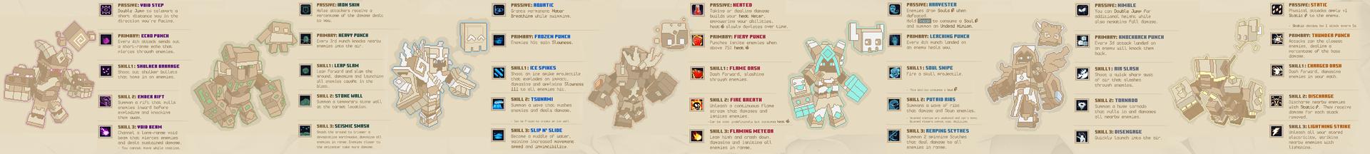 Panorama of the Minecraft Bedrock Marketplace product Gauntlets Add-On created by Octovon.